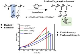  Thermoplastic Elastomers: En Revolutionär Material med Utmärkta Mekaniska Egenskaper!